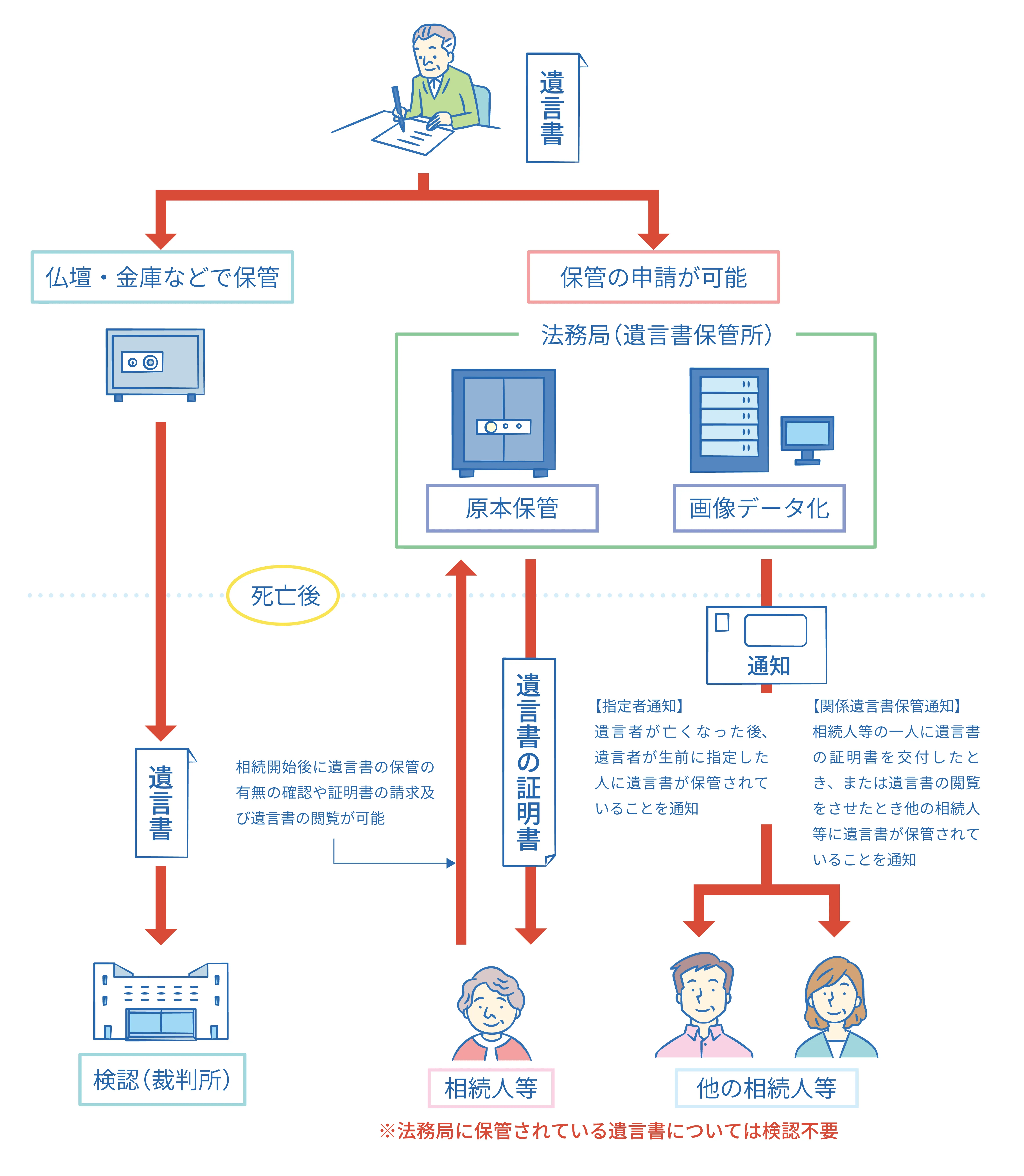 相続