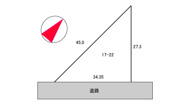 土地図面